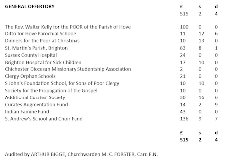 A tabulated set of accounts